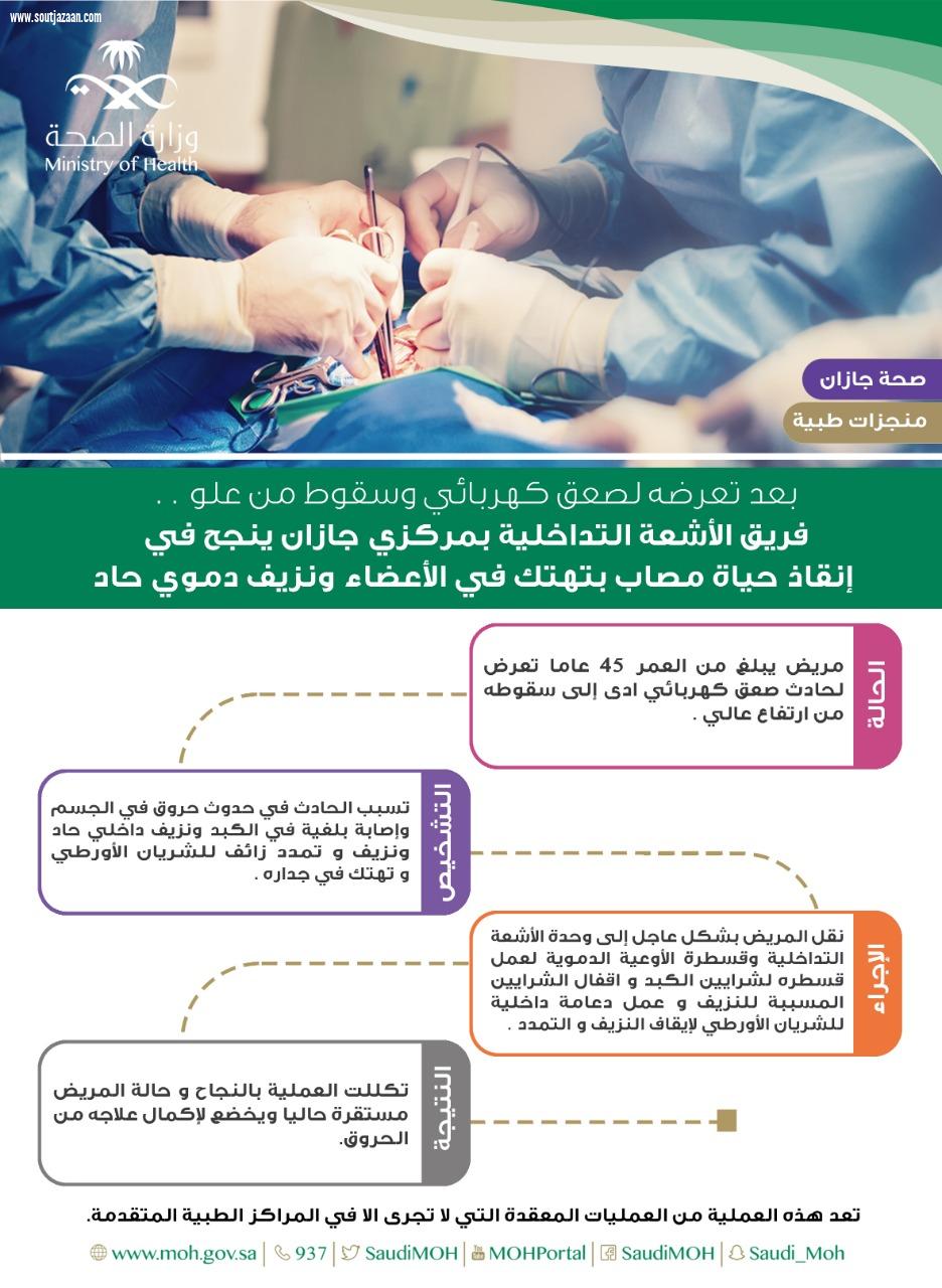 فريق الأشعة التداخلية بمركزي جازان ينجح في إنقاذ حياة مصاب بتهتك في الأعضاء ونزيف دموي حاد