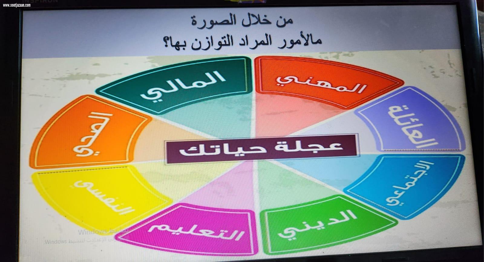 فرع وزارة الموارد البشرية والتنمية الاجتماعية بجازان يختتم الدورة التدريبية بعنوان التوازن بين العمل والحياة 