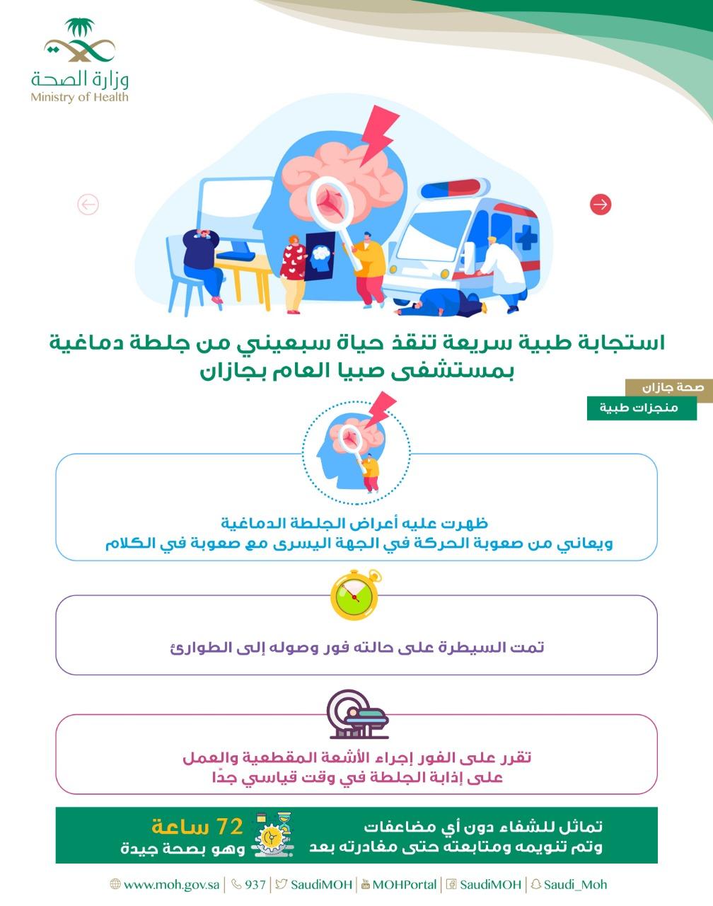 استجابة طبية سريعة تنقذ حياة سبعيني من جلطة دماغية بمستشفى صبيا بجازان