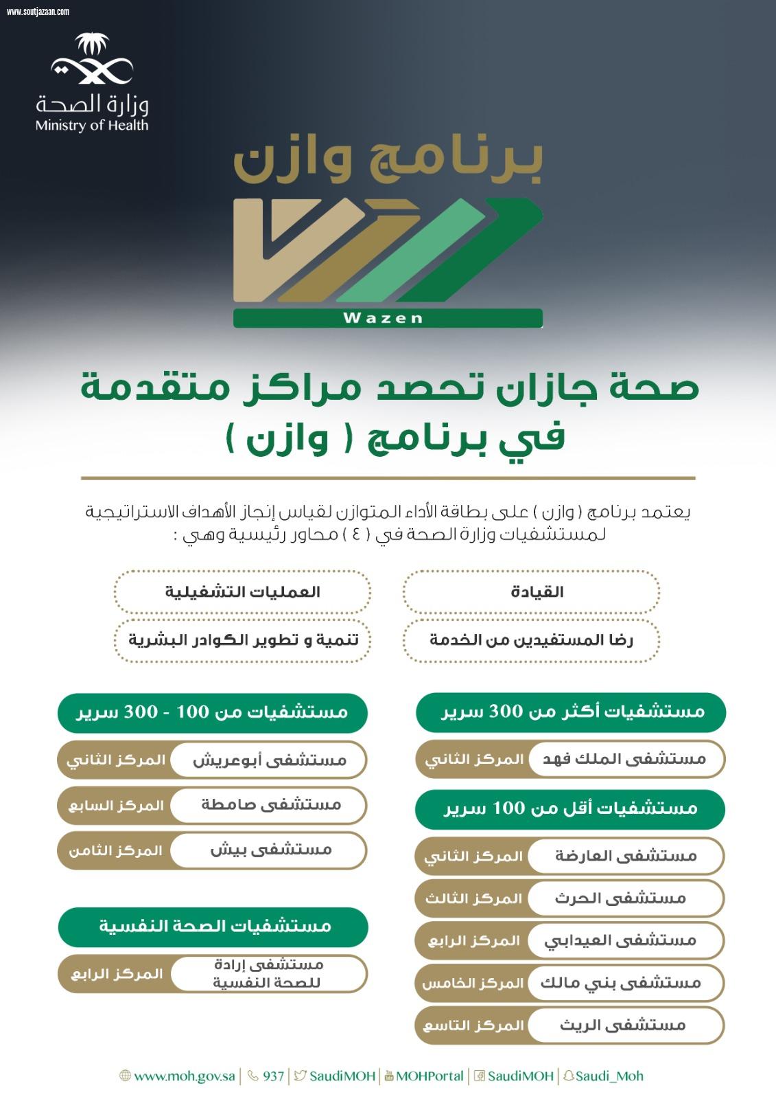 مستشفيات صــحة جازان تحصد مراكز متقدمة في برنامج وزان على مستوى وزارة الصحة