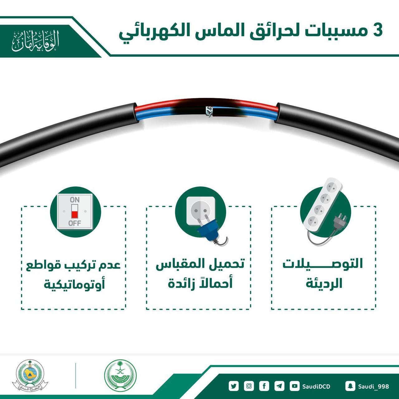 المديرية العامة للدفاع المدني تنبه من مخاطر الحوادث المنزلية في شهر رمضان المبارك
