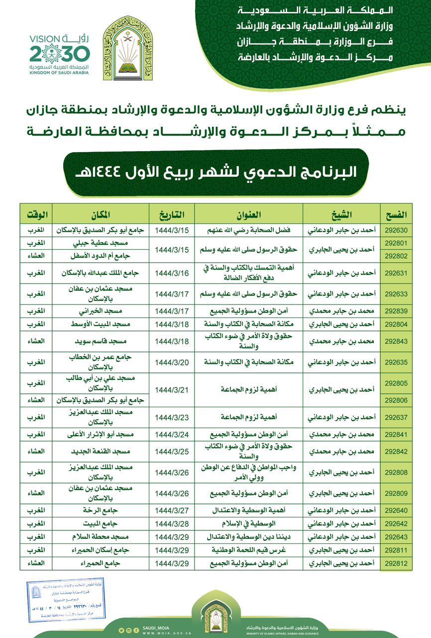 بحضور تجاوز ال ١٥٠ مستمعاً في الأيام الأولى من البرنامج | الشؤون الإسلامية بجازان تنفذ البرنامج الدعوي لشهر ربيع الأول بالعارضة