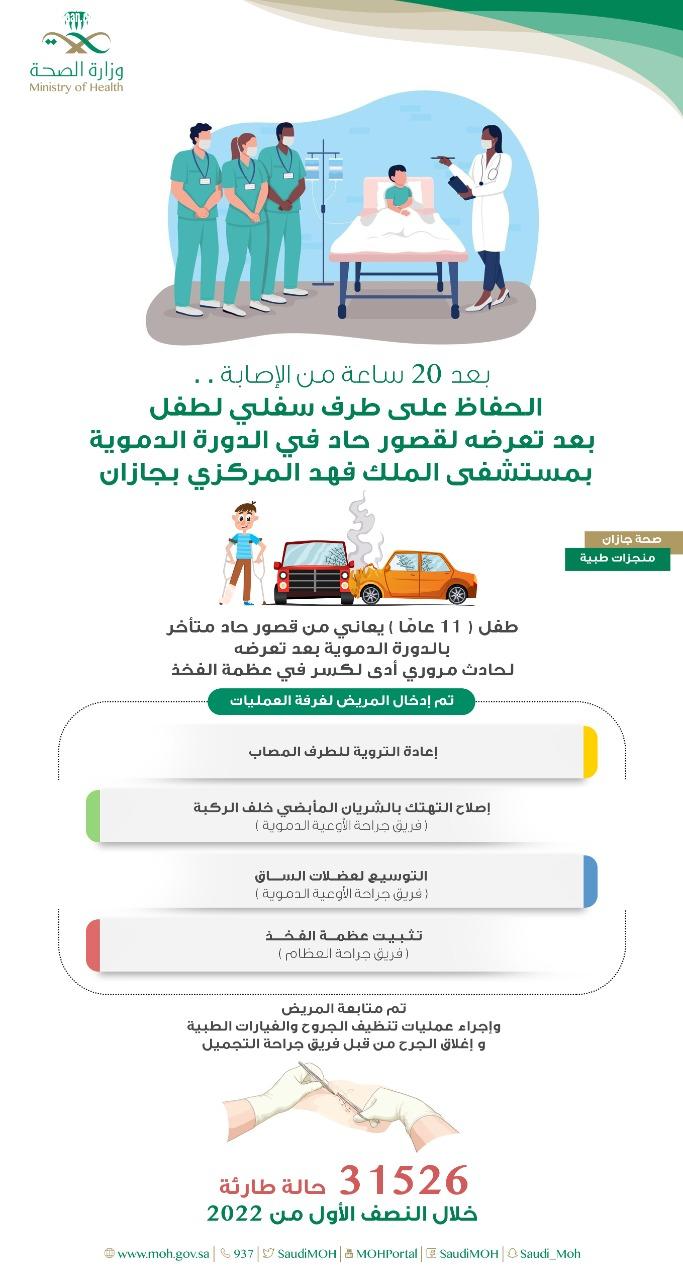 الحفاظ على طرف سفلي لطفل بعد تعرضه لقصور حاد في الدورة الدموية بمستشفى الملك فهد المركزي بجازان