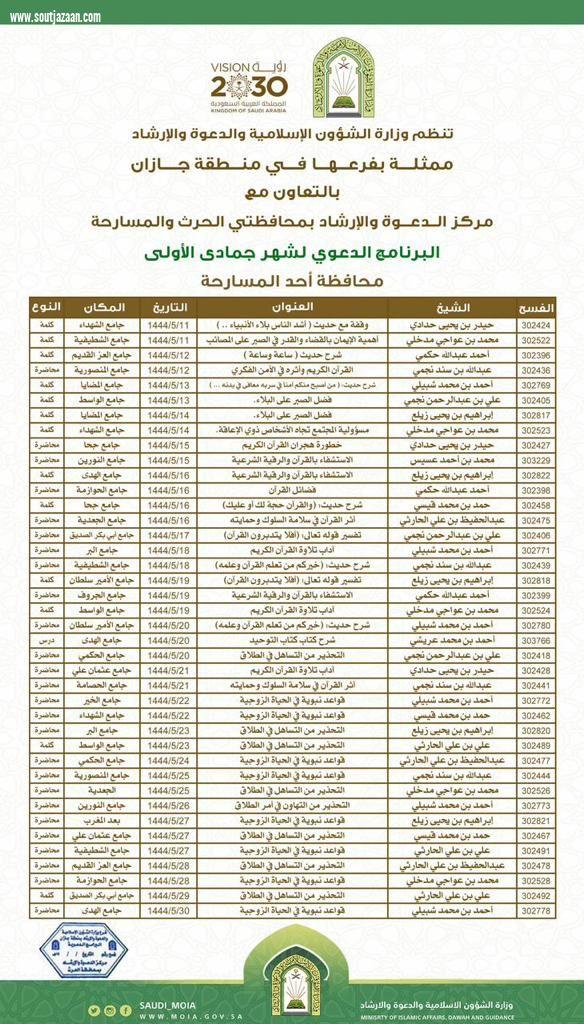 الشؤون الإسلامية بجازان تواصل تنفيذ البرنامج الدعوي لجمادى الأولى بالمسارحة والحُرّث