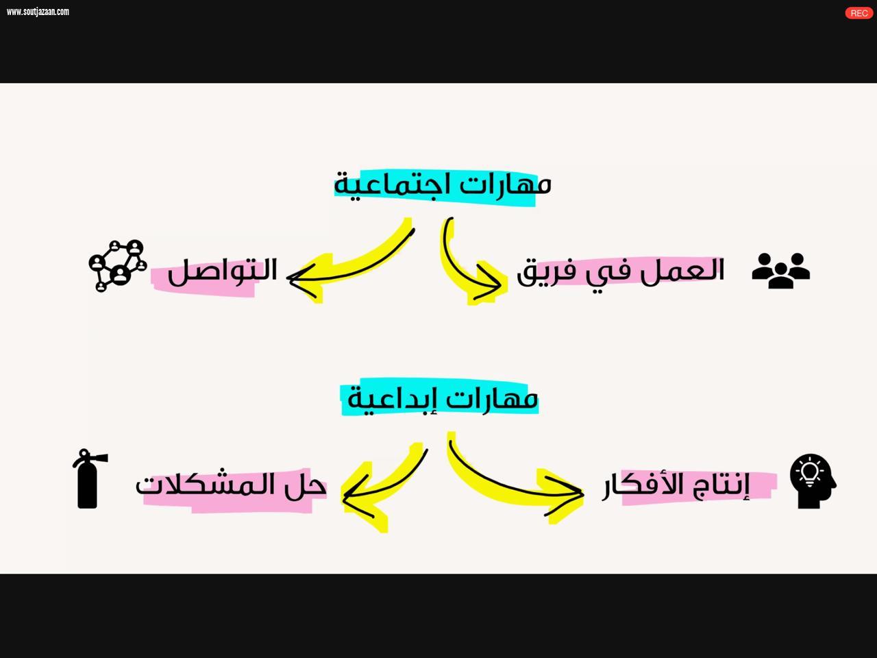 تزامناً مع الأسبوع الوطني واليوم الخليجي للموهبة والإبداع ٢٠٢١ تعليم جازان يقيم ملتقى افتراضيا بعنوان   الموهبة رعاية مستدامة