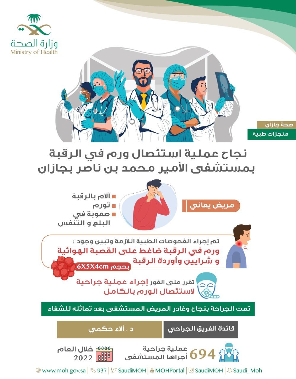 استئصال ورم في الرقبة لمريض بمستشفى الأمير محمد بن ناصر بجازان
