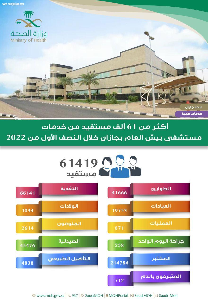 مستشفى بيش يقدم خدماته لأكثر من 61 ألف مستفيد