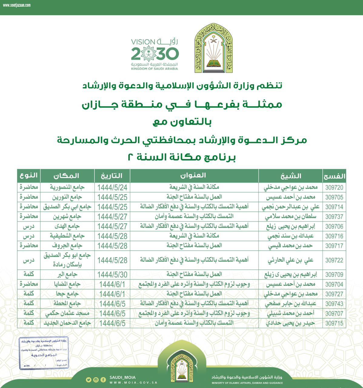 إسلامية جازان تواصل تنفيذ محاضرات برنامج مكانة السنة 2 بالمسارحة والحُرّث