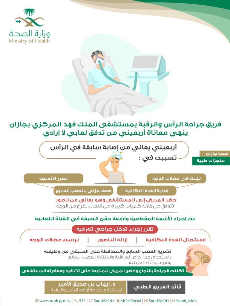 فريق جراحة الرأس والرقبة ينهي معاناة أربعيني من تدفق لعابي لا إرادي بمستشفى الملك فهد المركزي بجازان