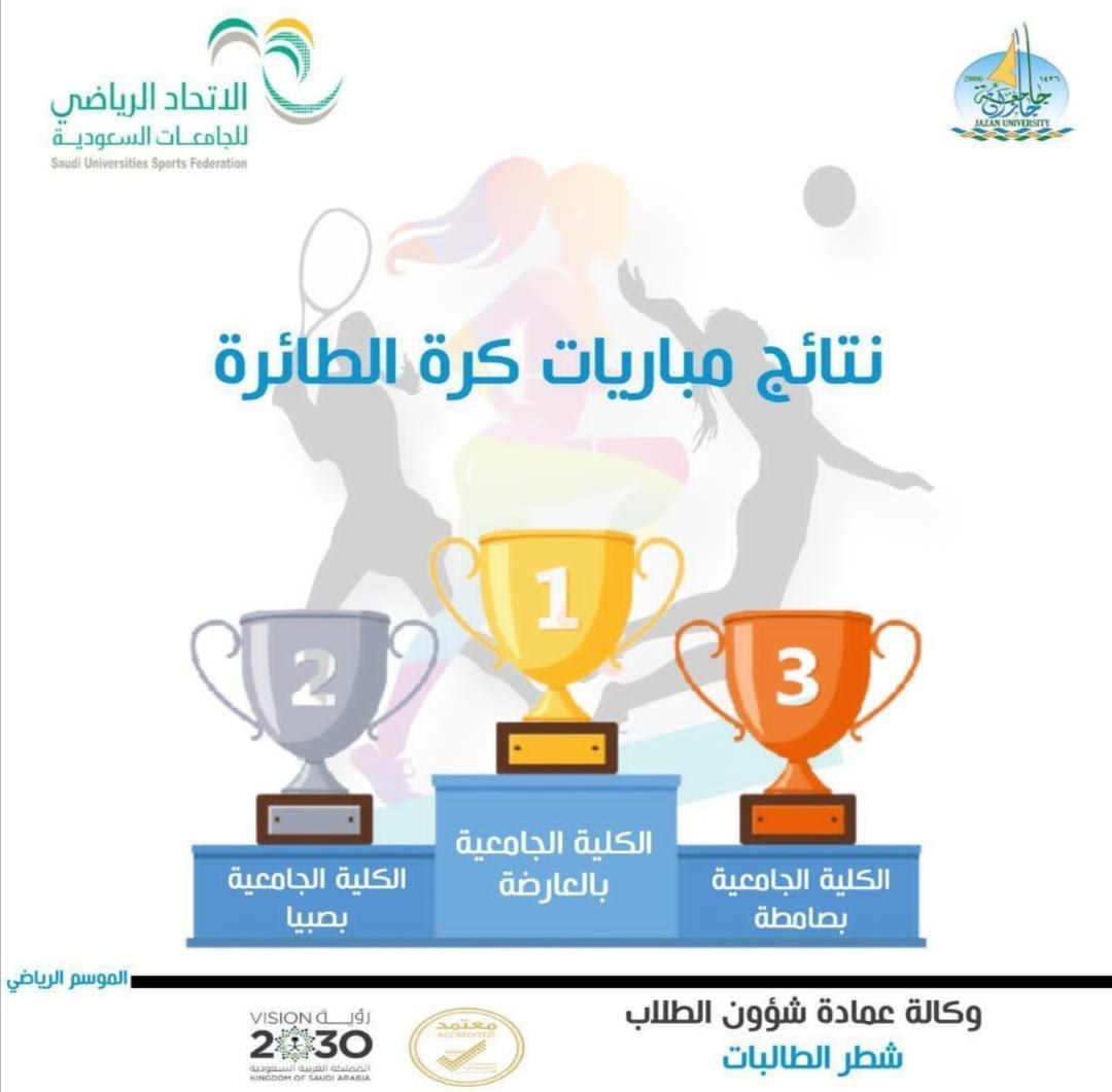 جامعية صامطة تحرز المركز الثالث في كرة الطائرة بجامعة جازان