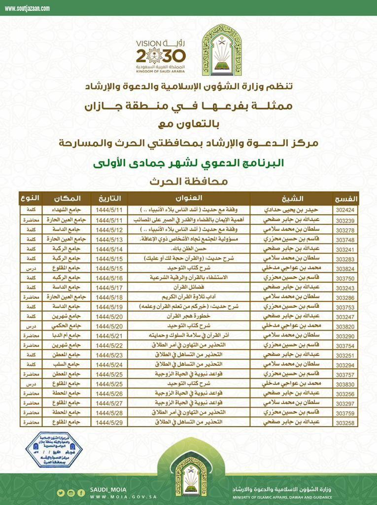 الشؤون الإسلامية بجازان تواصل تنفيذ البرنامج الدعوي لجمادى الأولى بالمسارحة والحُرّث