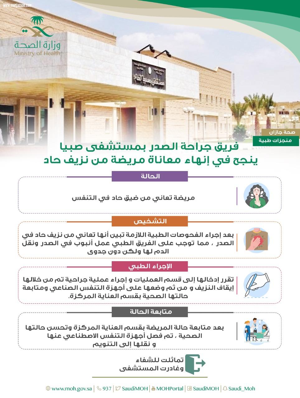 فريق جراحة الصدر بمستشفى صبيا ينجح في إنهاء معاناة مريضة من نزيف حاد