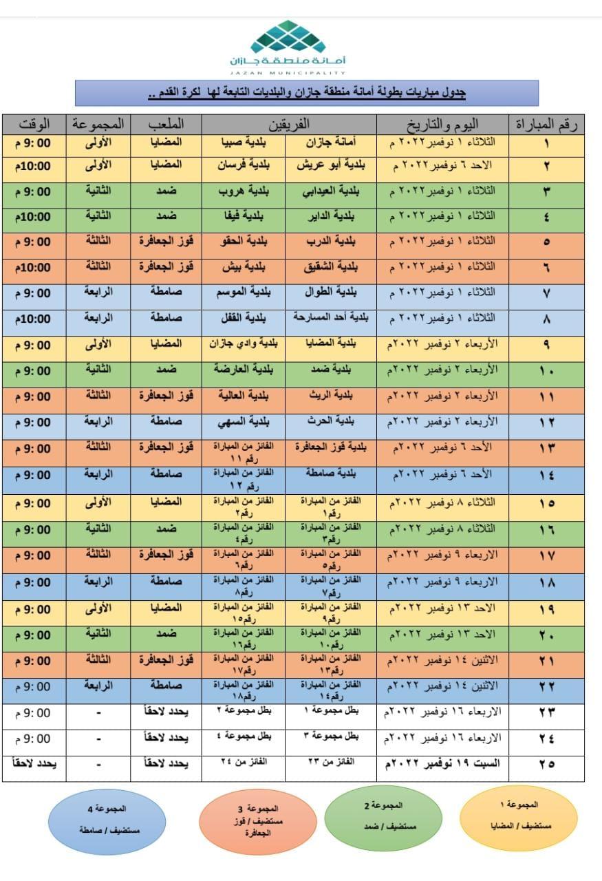 البطولة الأولى لأمانة جازان والبلديات التابعة لكرة القدم تنطلق غداً الثلاثاء على أربع ملاعب