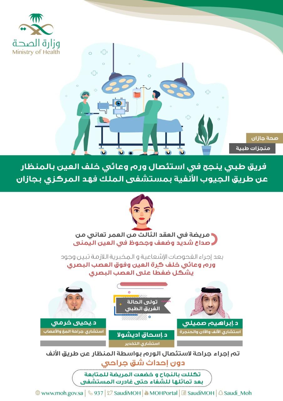 فريق طبي ينجح في إستئصال ورم وعائي خلف العين بالمنظار عن طريق الجيوب الأنفية بمستشفى الملك فهد بجازان