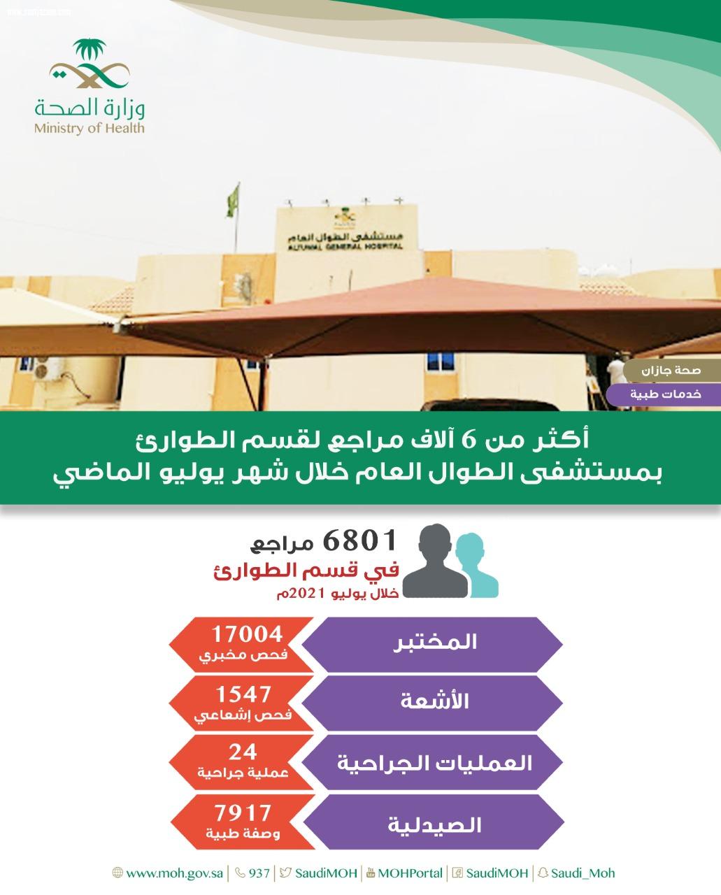 تدريب 120ممرضة على التعامل مع الحالات الحرجة بمستشفى الأمير محمد بن ناصر بجازان