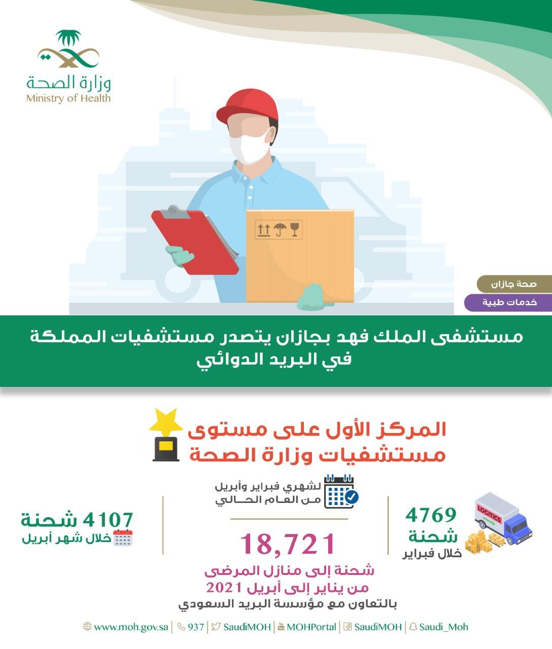 مستشفى الملك فهد بجازان يتصدر مستشفيات المملكة في البريد الدوائي