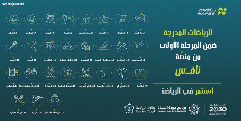 سمو وزير الرياضة يطلق منصّة تراخيص الأندية والأكاديميات والصالات الرياضية تحت مسمّى ⁧‫نافس‬