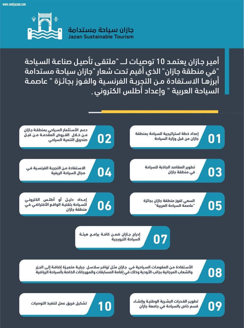 الأمير محمد بن ناصر يوافق على اعتماد  10 توصيات لملتقى تأصيل صناعة السياحة في منطقة جازان