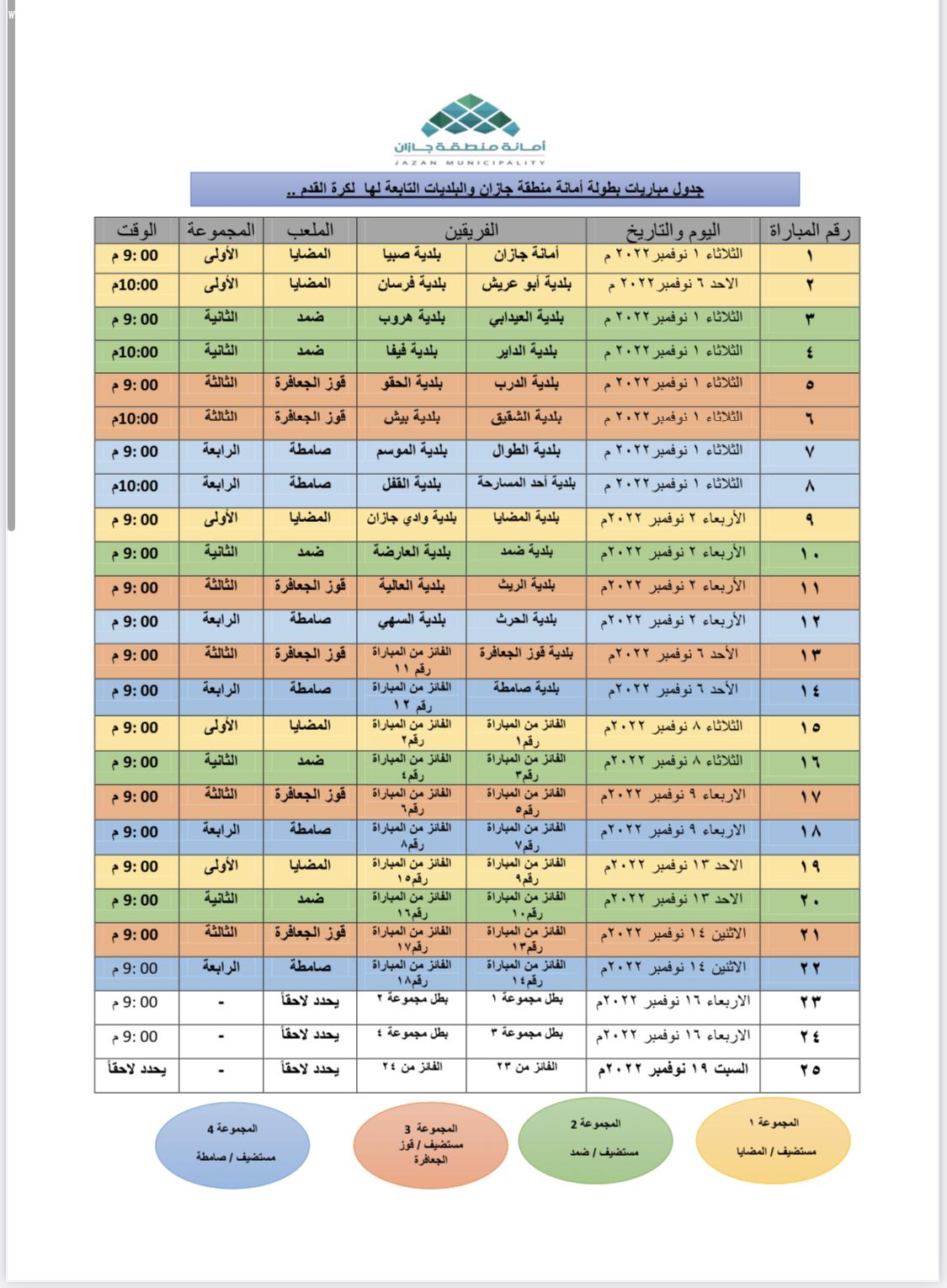 بمشاركة أمانة جازان و25 بلدية تابعة لها | انطلاق بطولة أمانة جازان الأولى غداً الثلاثاء