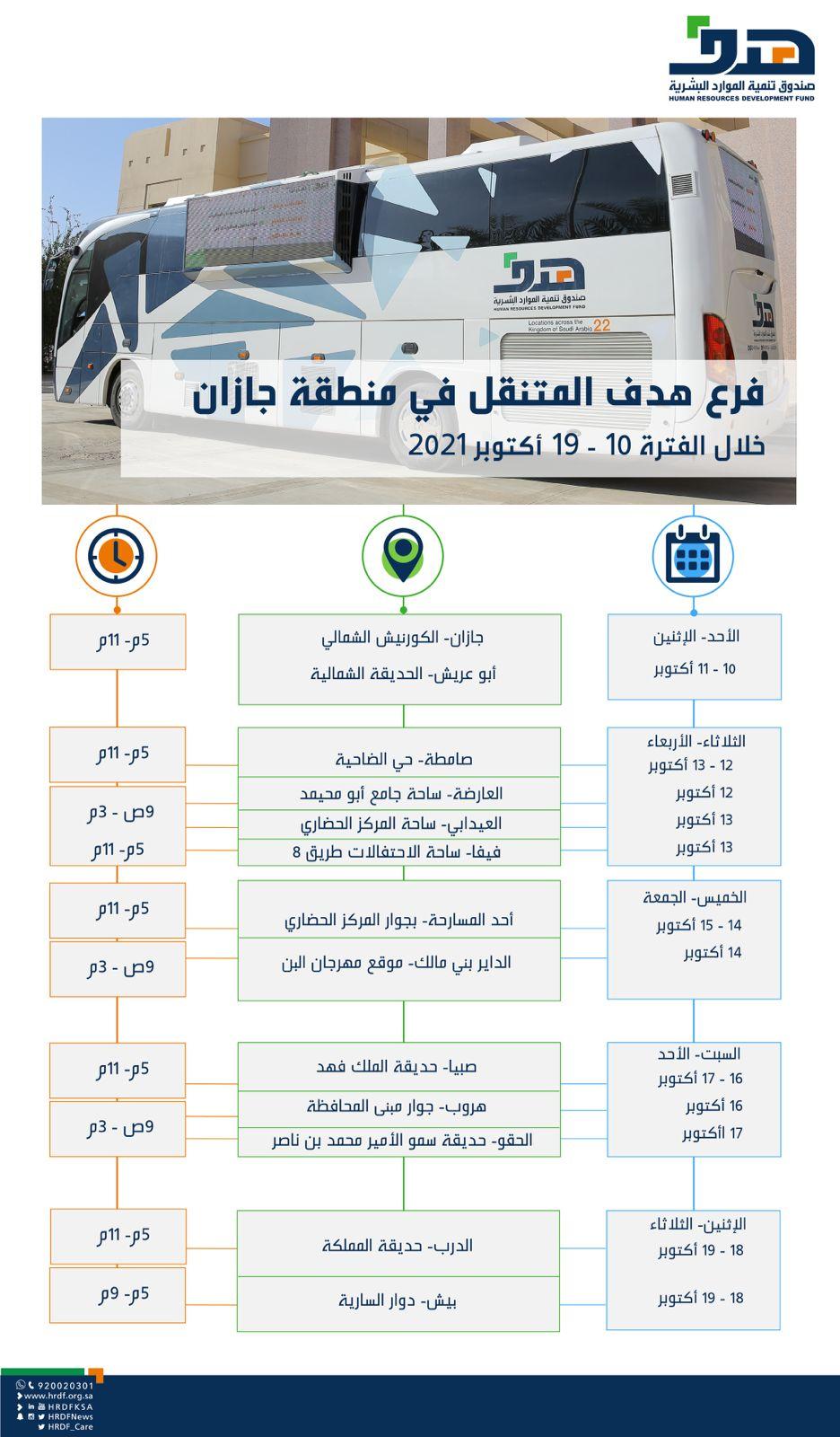 صندوق الموارد البشرية يقدم خدماته بفيفاء مساء الغد
