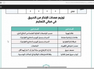 تزامناً مع اليوم العالمي للدفاع المدني تعليم جازان يقيم الملتقى التوعوي الثاني عن السلامة