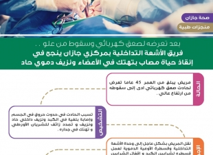 فريق الأشعة التداخلية بمركزي جازان ينجح في إنقاذ حياة مصاب بتهتك في الأعضاء ونزيف دموي حاد
