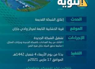 تشغيل الشبكة الجديدة للمياه بقرية الخشابية وايقاف الضخ بالشبكة القديمة