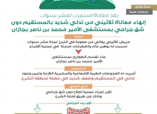 بعد معاناة استمرت لعشر سنوات |  إنهاء معاناة ثلاثيني من تدلي شديد بالمستقيم دون  شق جراحي بمستشفى الأمير محمد بن ناصر بجازان