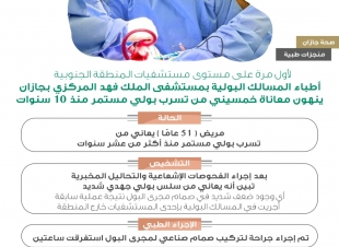 لأول مره على مستوى مستشفيات المنطقة الجنوبية | أطباء المسالك بمستشفى الملك فهد بجازان ينهون معاناة خمسيني من تسرب بولي مستمر منذ 10 سنوات