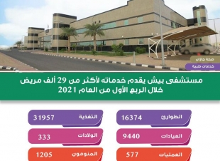 مستشفى بيش يقدم خدماته لأكثر من  29  ألف مريض خلال الربع الأول لعام 2021