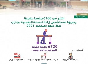مستشفى إرادة للصحة النفسية بجازان يجري جلسات علاجية خلال سبتمبر 