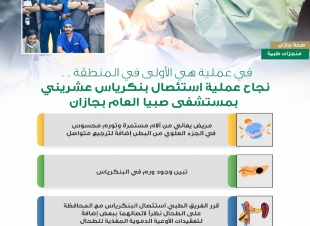 في عملية جراحية نادرة | نجاح عملية استئصال بنكرياس عشريني بمستشفى صبيا العام