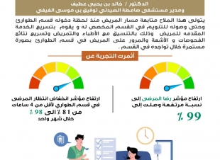  صحة جازان تطلق مبادرة ملاح الطوارئ بمستشفى صامطة العام بهدف تسريع الخدمة المقدمة