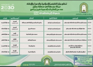 الشؤون الإسلامية بجازان تنظم محاضرات في برنامج حقوق المصطفى صلى الله عليه وسلم 