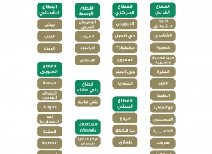 37 مركز صحي بجازان لتطعيم الراغبين في الحج