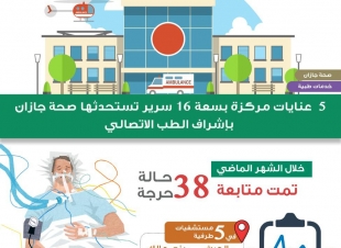 صحة جازان تستحدث 5 عنايات مركزة بسعة 16 سريرا