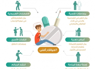 في اليوم العالمي لمكافحة المخدرات تعليم جازان يقدم حزمة من البرامج التوعوية والفعاليات لحماية المجتمع المدرسي والمحلي