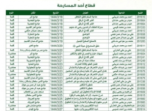 اسلامية جازان تقيم عدد من الكلمات الدعوية بأحد المسارحة