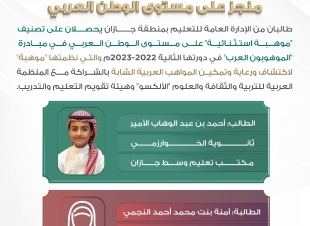تعليم جازان يحقق تصنيفين متقدمين على مستوى الوطن العربي في مبادرة الموهوبون العرب