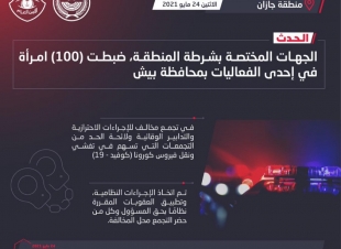 شرطة جازان: ضبط (100) امرأة في إحدى الفعاليات بمحافظة بيش في تجمع مخالف للإجراءات الاحترازية