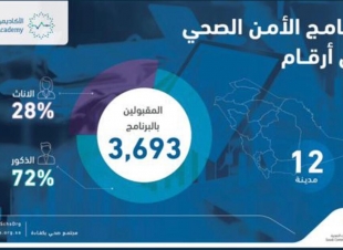من خلال برنامج التدريب المنتهي بالتوظيف بوزارة الصحة انطلاق تدريب أكثر من3000 متدرب ومتدربة ببرنامج الامن الصحي بكليات البترجي للعلوم الطبية بالمملكة