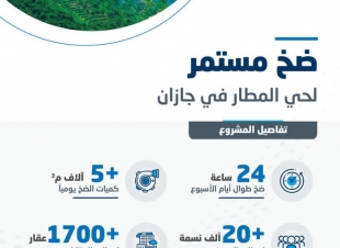 مياه جازان تنجح في تطبيق مبادرة الضخ المستمر لحي المطار بجازان