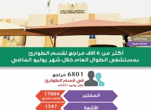 تدريب 120ممرضة على التعامل مع الحالات الحرجة بمستشفى الأمير محمد بن ناصر بجازان