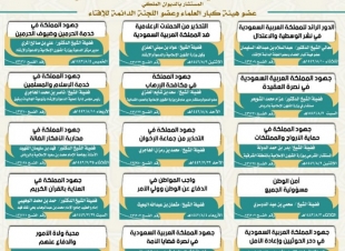 يستهدف بيان واجب المواطن في الدفاع عن الوطن وولي الأمر الإسلامية و إرشاد ينفذان برنامج  الحصانة الفكرية 4  في بقيق