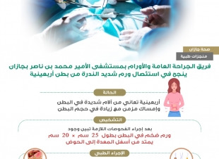 فريق الجراحة العامة والأورام بمستشفى الأمير محمد بن ناصر بجازان ينجح في استئصال ورم شديد الندرة من بطن أربعينية